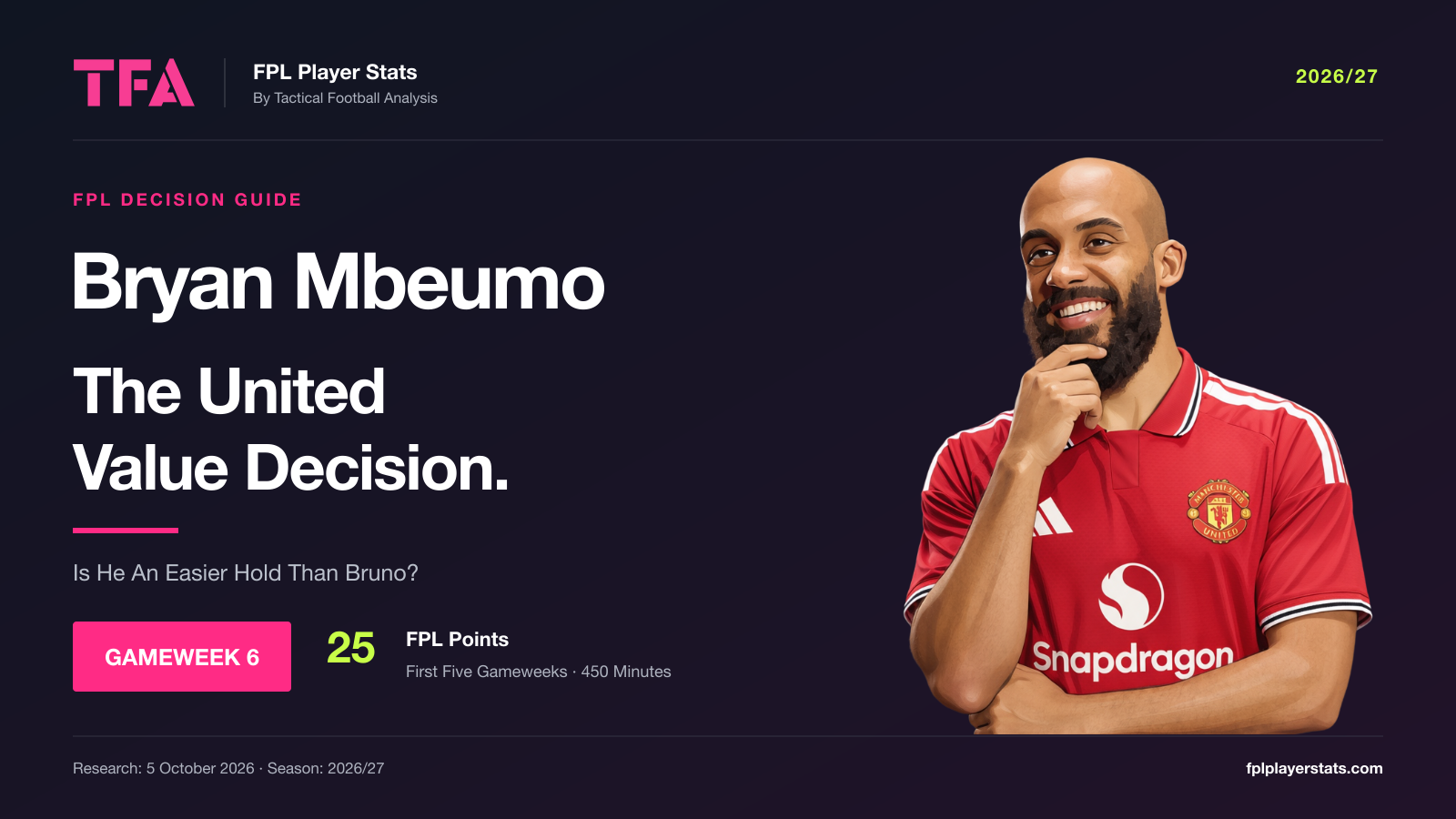 Bryan Mbeumo in a thinking pose beside the FPL Player Stats Gameweek 6 guide, The United Value Decision, showing 25 FPL points from five gameweeks.