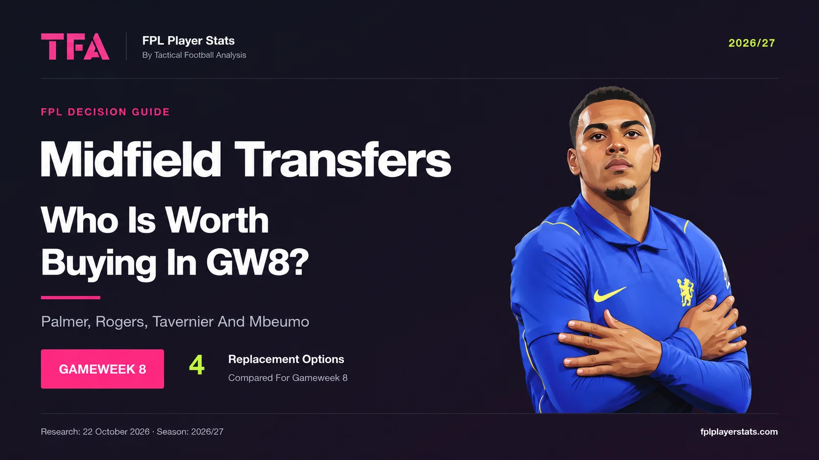 Morgan Rogers in Chelsea colours on the FPL Gameweek 8 midfield transfers cover
