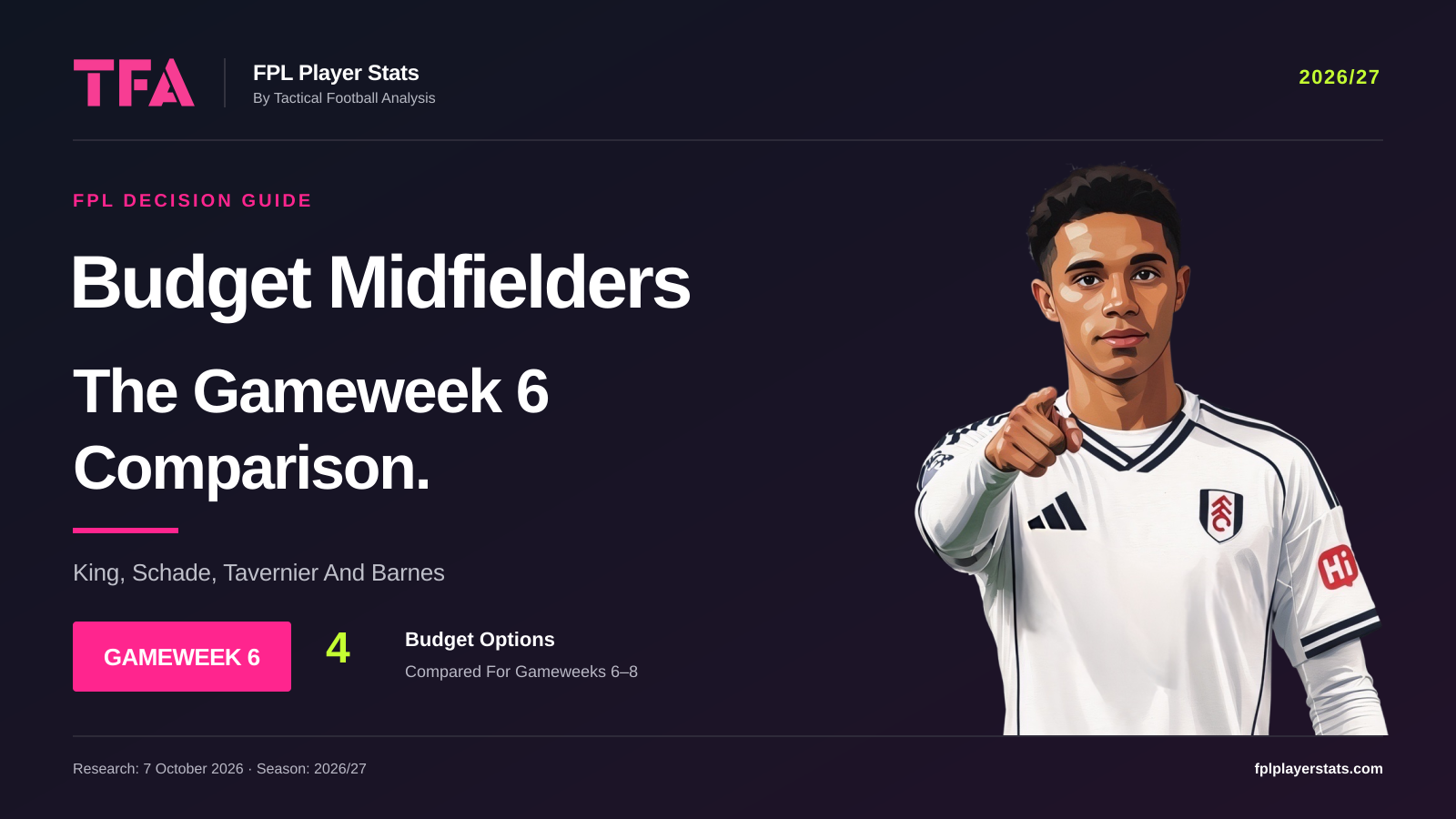 Josh King features on the FPLPlayerStats Gameweek 6 budget midfielders comparison cover.