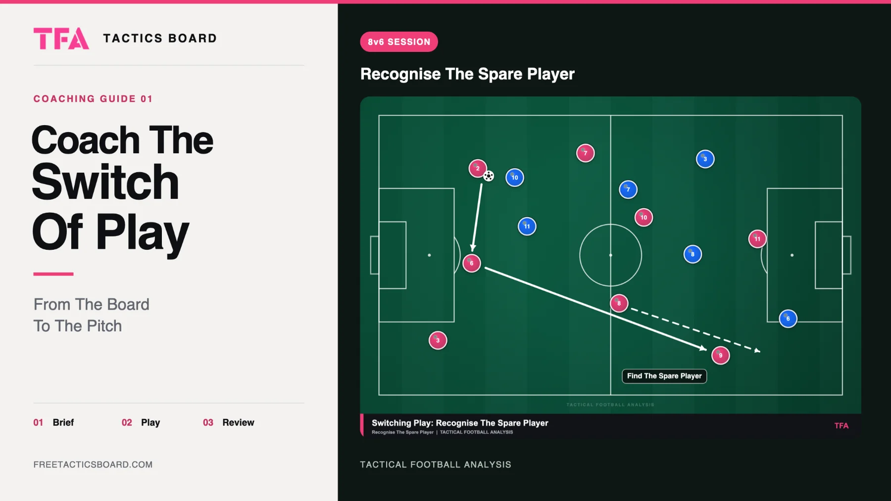 TFA Tactics Board coaching cover titled Coach The Switch Of Play, beside an actual 8v6 board diagram showing passes through 6 to 9 and support from 8.